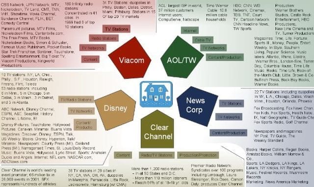 Who Owns The American Media