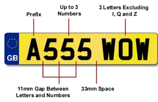 How Does The Number Plate System Work Auto Trader Uk