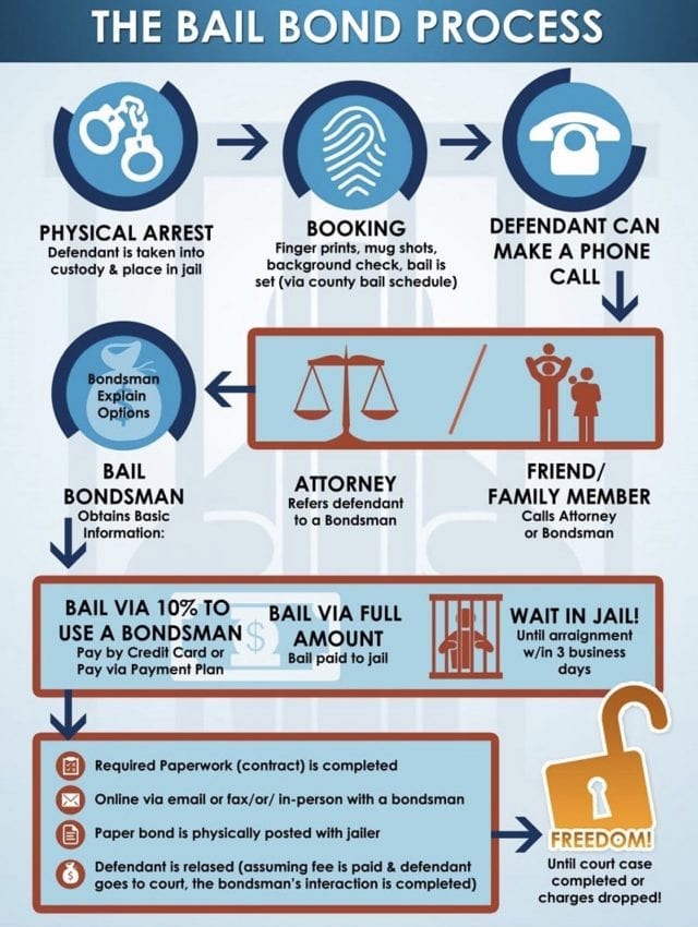 general bail bondsman